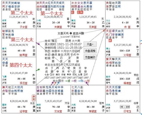 星曜|紫微斗数：星性和星曜